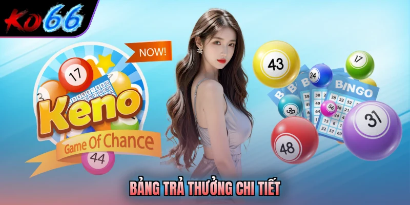 Bảng trả thưởng chi tiết